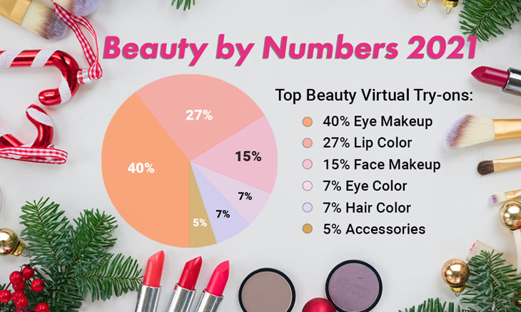 PerfumeriaModer's tweet photo. La firma de inteligencia artificial, #PerfectCorp., presentó las cinco #tendencias en cosméticos de color que dominarán en 2022. Conócelas:👉 https://t.co/bYlTbozjij https://t.co/RCmLbcD2oD