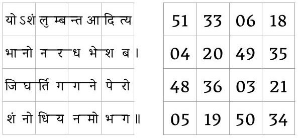 AnikethGanesh's tweet photo. A hymn to Lord Sūrya:

योऽशं लुम्बन्त आदित्य
भानो नरध भेश ब।
जिघर्ति गगने पेरो
शं नो धिय नमो भग।।

Every pair of letters is a 2 digit
number encoded using Kațapayādi.
When arranged in a 4x4 grid, they form a sarvatobhadra (pan diagonal) magic square! https://t.co/liEF6NPM6H