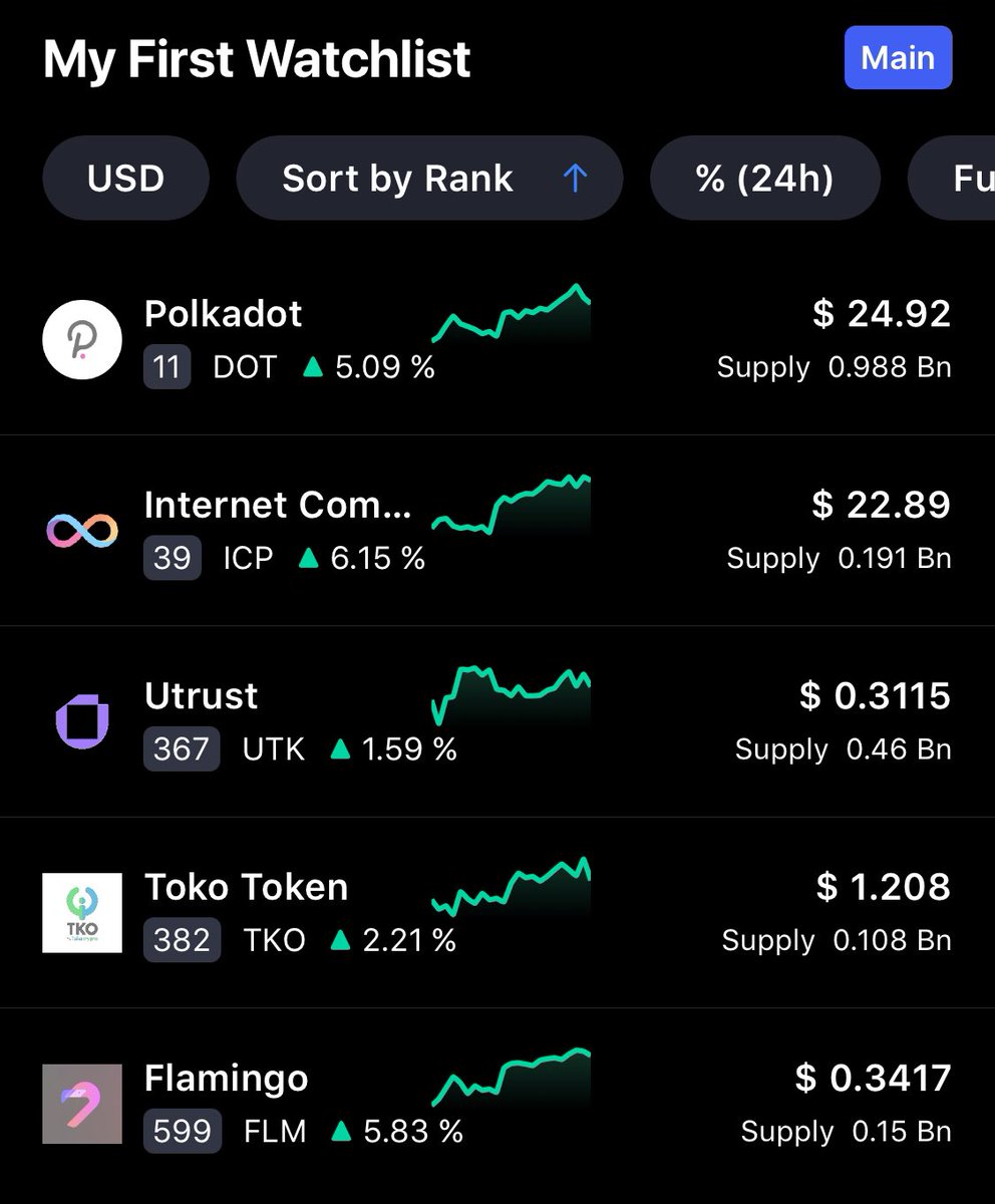 TheFuture_111's tweet photo. • اهدافي الاستثماريه لسنة 2022 

$DOT > $100 - $150
$ICP > $250 - $500 
$UTK > $3 - $10 
$TKO > $10 - $25 
$FLM > $2 - $5 

(ليس بالضروري ان تصل العملات للاهداف المتوقعه واستثماري يأتي عن قناعه تامه وبعد بحث شخصي واتحمل مسؤولية قراراتي) https://t.co/aReXDwhphb