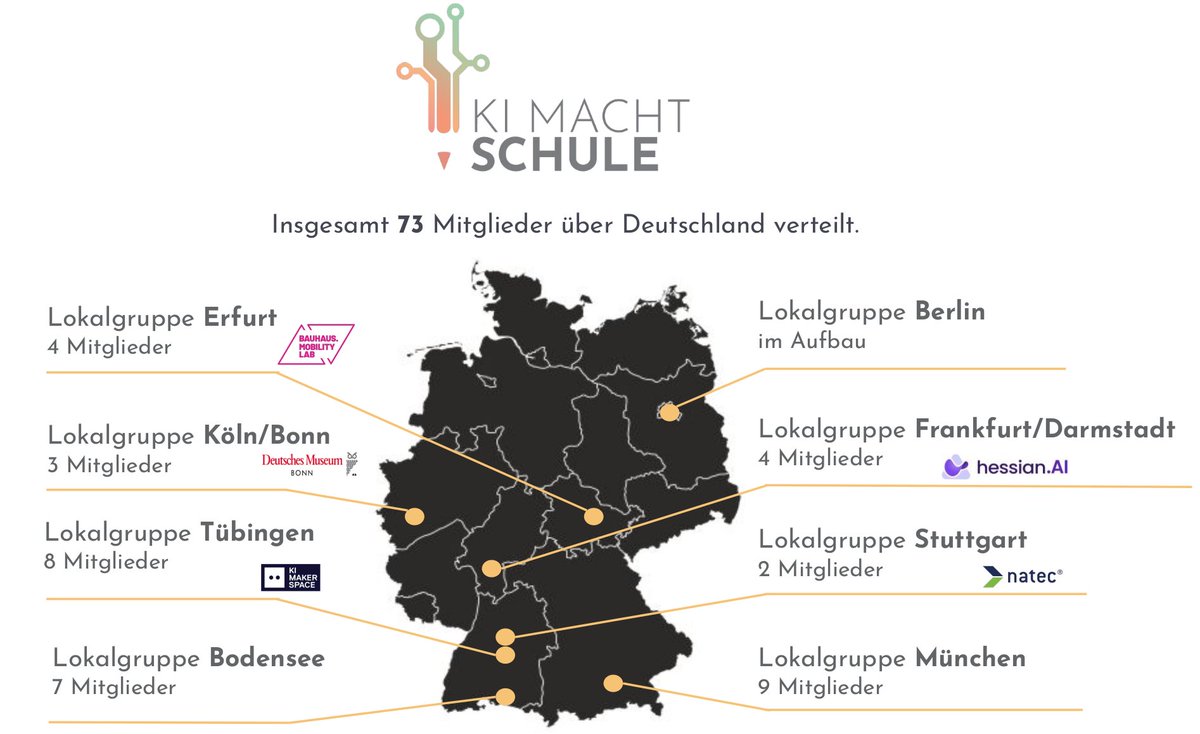 SchulzAuguste's tweet photo. Huiuiu - I am super happy to be part of such a cool initiative like @KImachtSchule  By now it's actually 73 of us (and counting 🥳) that bring AI workshops into schools all over Germany 👇. We are always happy for new members and new local subgroups like ours here in Tübingen. https://t.co/Voamqmr3NJ