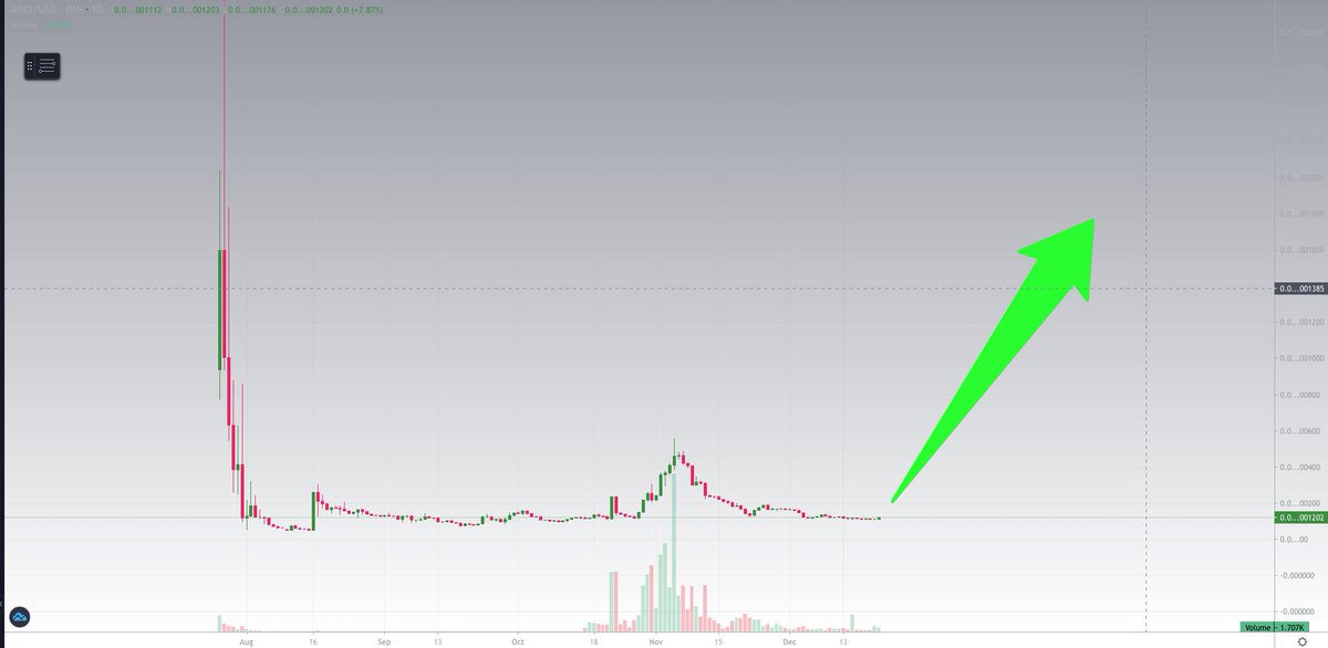 holewahotmailc1's tweet photo. #Anoninu pack your bags ππππππππ
#ToTheMoon #ElonMusk #crypto #BSC #NFT #ANONVERSE https://t.co/wRlKLQy9MB