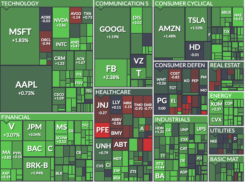 MorningBrew's tweet photo. Market: green
Crypto: surging
Focus at work: waning
Holiday break: approaching https://t.co/rAZEayCYvT