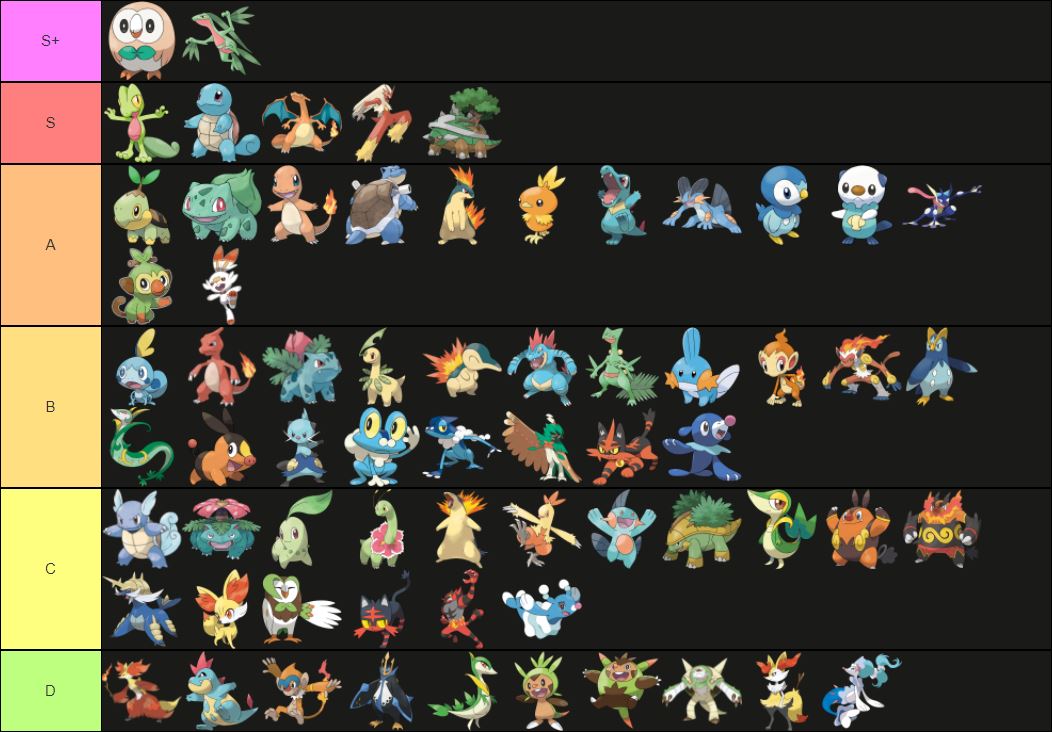 what is the best starter for pokemon white amdahlmezquita
