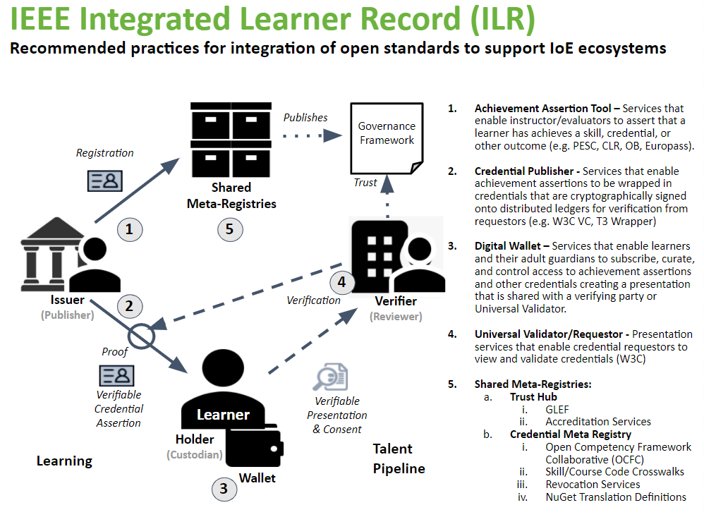 <a href="/MrScottMeyer/">Scott David Meyer</a> Thanks <a href="/MrScottMeyer/">Scott David Meyer</a> for #Ed3 and #OpenSALT call out.  You, @atishmistry, <a href="/blairrorani/">Blair Rorani</a>, and @vritisaraf are invited to join as featured guests at Jan 13, 11AM EST kick off of 2022 bit.ly/ed3-2021 #Ed3 conversation with industry leaders of internetofeducation.org