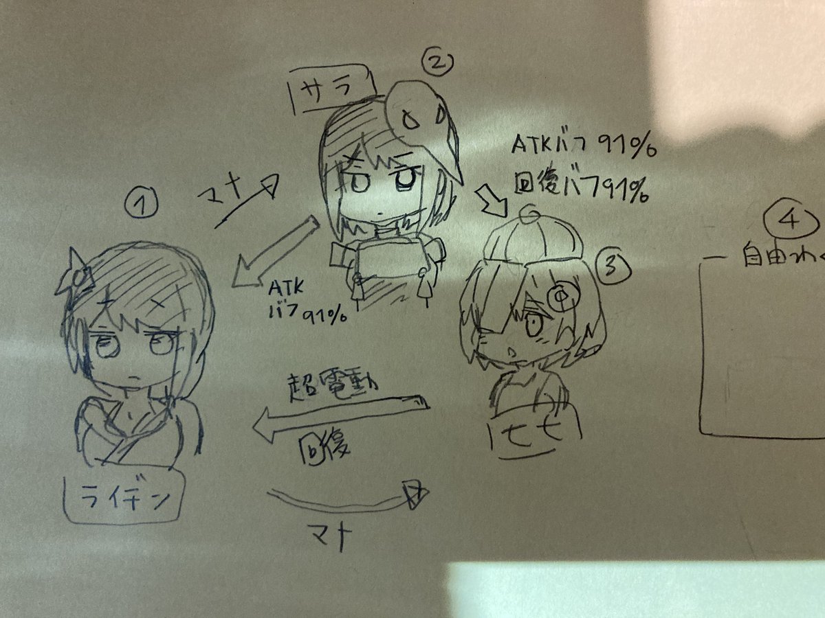 今のパーティ 