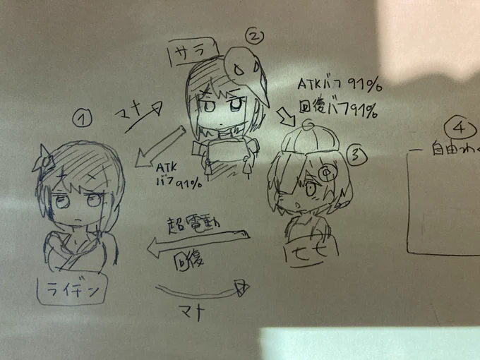 今のパーティ 
