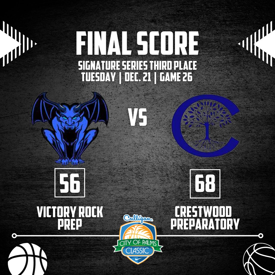 City of Palms Classic (@cityofpalmsbkb) on Twitter photo Crestwood Prep takes Victory Rock Prep in the Signature Series Third-Place Game #26
<a href="/crestwood_hoops/">Crestwood Hoops</a>
<a href="/VRockHoops/">Victory Rock Basketball</a>
#CityOfPalmsClassic #Basketball Crestwood Prep takes Victory Rock Prep in the Signature Series Third-Place Game #26
<a href="/crestwood_hoops/">Crestwood Hoops</a>
<a href="/VRockHoops/">Victory Rock Basketball</a>
#CityOfPalmsClassic #Basketball