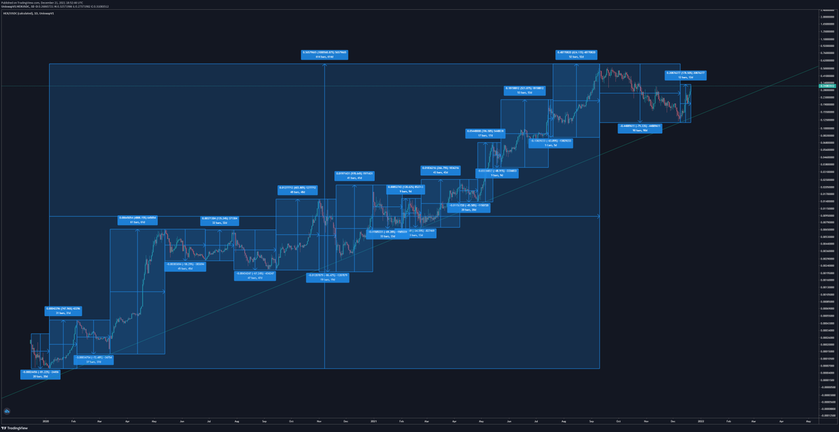 RichardHeartWin's tweet photo. The new and improved https://t.co/mLZsmWIz4A chart! Now it shows the Ups in addition to the downs! The best chart I've ever seen in my life! https://t.co/qIKbfp3ghf