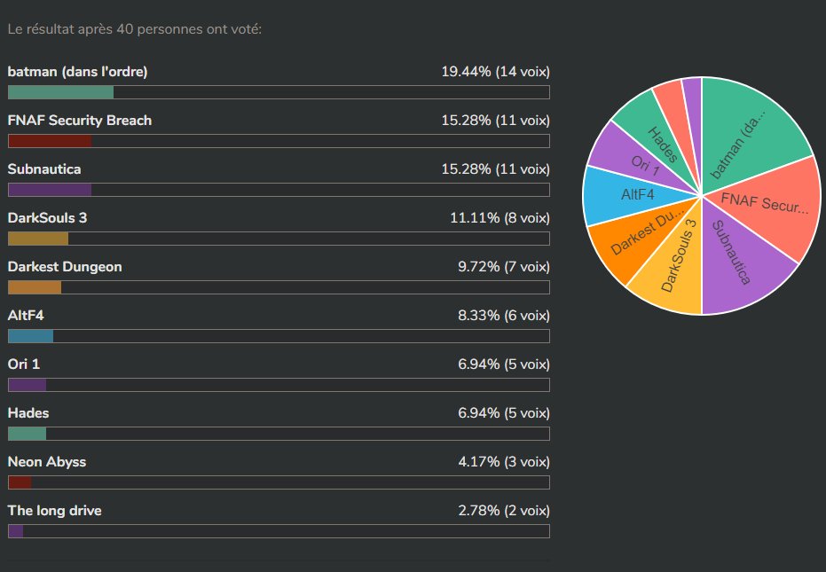 Le reveal du sondage est finis ! Le jeu est...

Rendez-vous demain demain soir vers 20h30 !