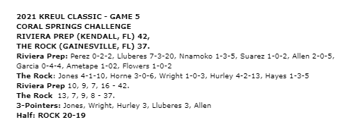 Kreul Classic (@kreulclassic) on Twitter photo 2021 Kreul Classic
Game 5 - Coral Springs Challenge
FINAL
Riviera Prep (FL) <a href="/RivieraPrepMBB/">Riviera Prep Mens Basketball</a> - 42
The Rock School (FL) <a href="/TheRockHoops/">The Rock Hoops</a> - 37
<a href="/RMFmagazine/">RMF Magazine</a> <a href="/BallerTV/">BallerTV</a> <a href="/Rangeman_Films/">Films, Rangeman Media</a> @SteveKellerNRR <a href="/HoopMIA/">Mia</a> <a href="/HeraldSportsHS/">Miami Herald HS</a> <a href="/miamidadebb/">Mia High School Bask</a> <a href="/prephoopsfl/">Prep Hoops Florida</a> <a href="/ocalapreps/">Ocala Preps</a> @AinsliesTwoBits 2021 Kreul Classic
Game 5 - Coral Springs Challenge
FINAL
Riviera Prep (FL) <a href="/RivieraPrepMBB/">Riviera Prep Mens Basketball</a> - 42
The Rock School (FL) <a href="/TheRockHoops/">The Rock Hoops</a> - 37
<a href="/RMFmagazine/">RMF Magazine</a> <a href="/BallerTV/">BallerTV</a> <a href="/Rangeman_Films/">Films, Rangeman Media</a> @SteveKellerNRR <a href="/HoopMIA/">Mia</a> <a href="/HeraldSportsHS/">Miami Herald HS</a> <a href="/miamidadebb/">Mia High School Bask</a> <a href="/prephoopsfl/">Prep Hoops Florida</a> <a href="/ocalapreps/">Ocala Preps</a> @AinsliesTwoBits