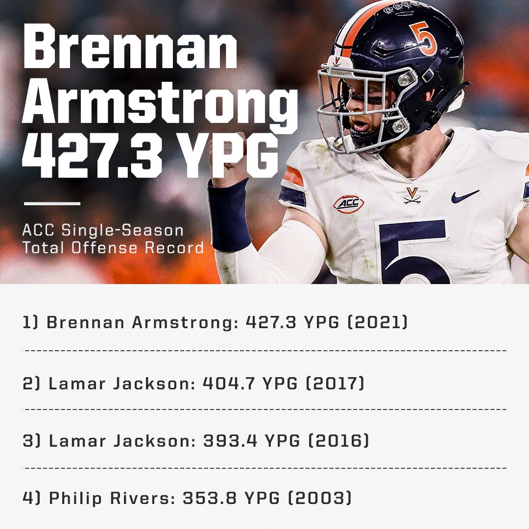 accnetwork's tweet photo. .@bstrong34 put up historic numbers this season 📈 📈 @UVAFootball https://t.co/U1EEq6ykZ0