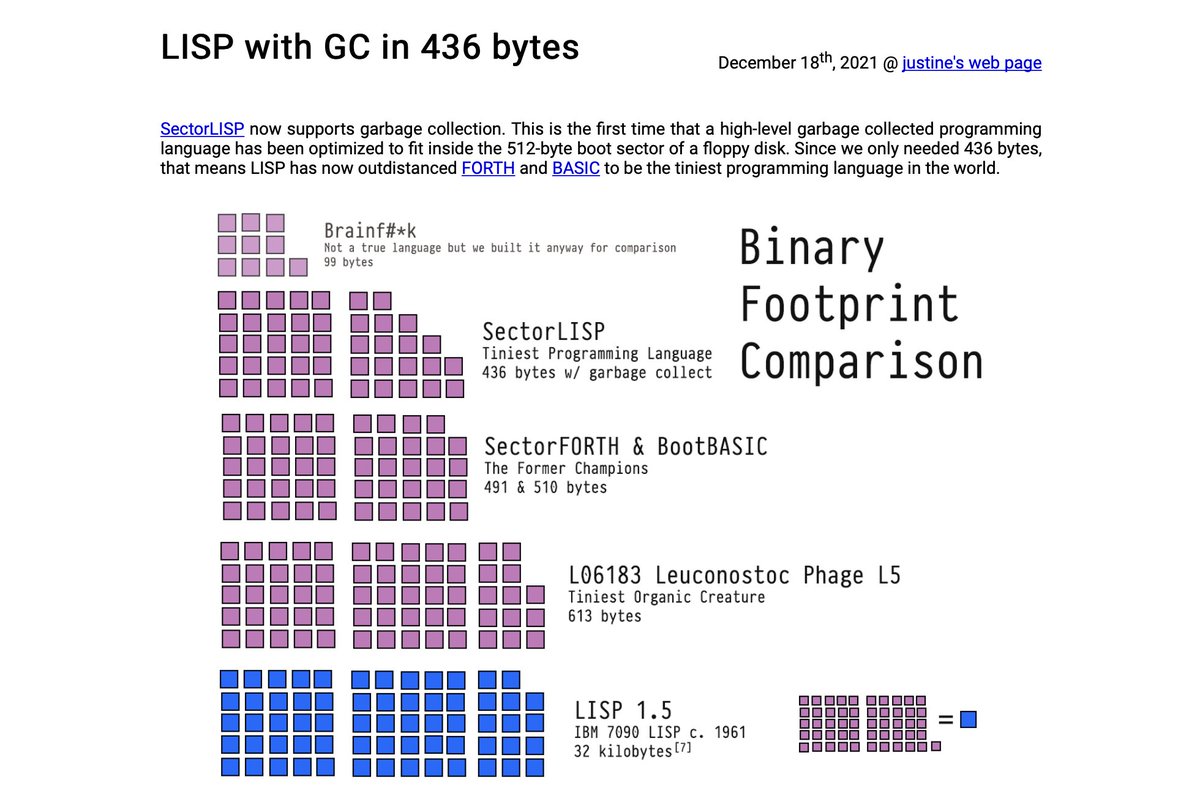 __tosh's tweet photo. LISP with GC in 436 bytes

https://t.co/q1UXTvth9b

hn: https://t.co/eOlSUZWK4Z https://t.co/O4vrFjDmw1