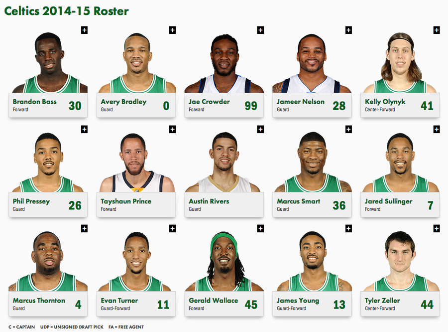 Boston Celtics Roster 2021