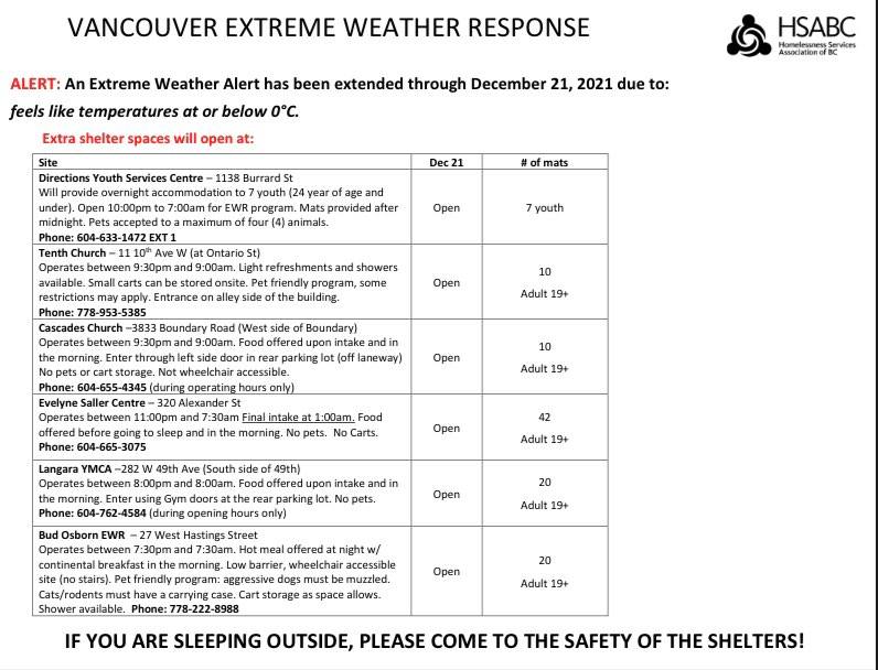 City of Vancouver tweet media