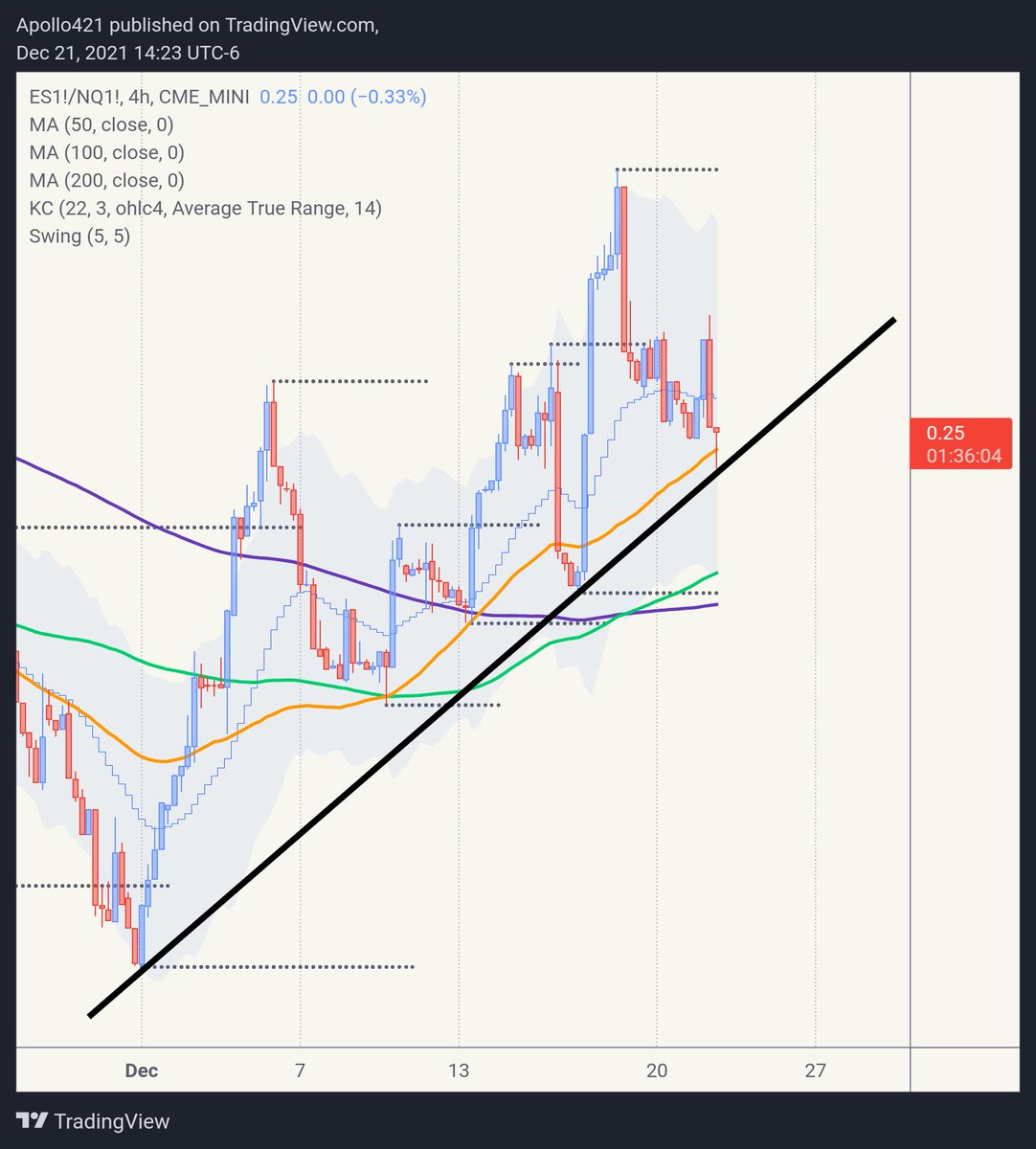 blueshirt_omaha's tweet image. I never cease to be amazed by how well these index ratios respond to trendlines and other technical levels. Markets are living things!