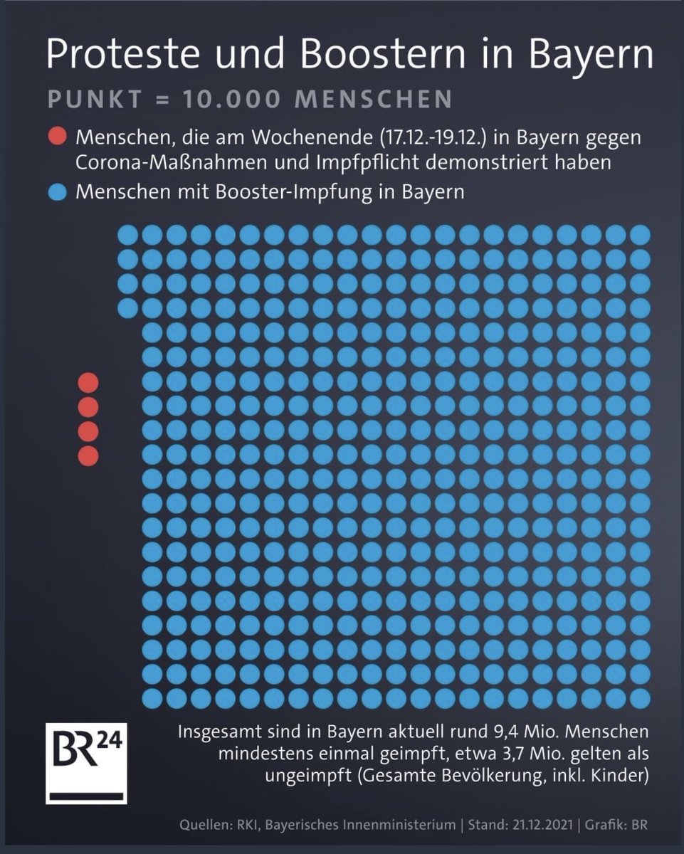 polenz_r's tweet photo. Mehrheitsverhältnisse https://t.co/7tUazYSdER