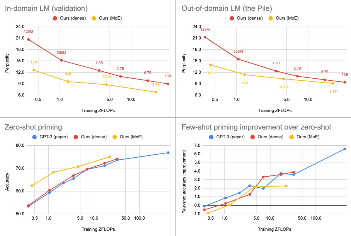 Mikel Artetxe tweet media