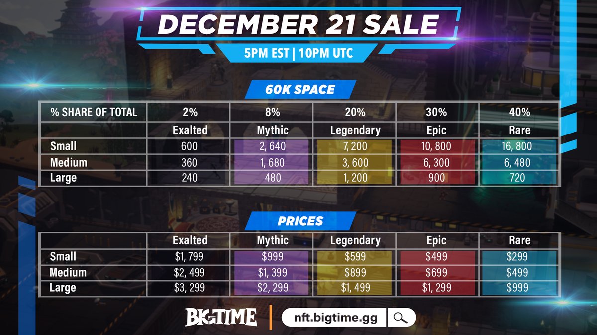 playbigtime's tweet image. Our #BigTimeSPACE sale will be happening in 1 hour!

Don&apos;t miss out on this chance to join the metaverse!