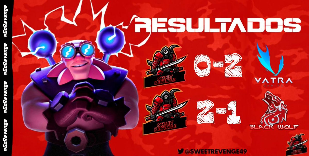 Sweet Revenge (@sweetrevenge49) on Twitter photo #ClashRoyale I Resultados π
Ayer tuvimos doble jornada con buenos rivales, solo pudimos hacernos una victoria. A mejorar equipo β€πͺ
π|<a href="/GamingMonster_L/">Gaming Monster League T2</a>
β|<a href="/VatraGaming/">VatraGaming</a>
π|<a href="/demon_leagueGG/">Demon League</a>
β
|@BlackWolfOfi
π
I <a href="/AlexisOE98/">Alexis Olmos</a>
#PRIMEROSOYSWEET #GoRevenge #ClashRoyale I Resultados π
Ayer tuvimos doble jornada con buenos rivales, solo pudimos hacernos una victoria. A mejorar equipo β€πͺ
π|<a href="/GamingMonster_L/">Gaming Monster League T2</a>
β|<a href="/VatraGaming/">VatraGaming</a>
π|<a href="/demon_leagueGG/">Demon League</a>
β
|@BlackWolfOfi
π
I <a href="/AlexisOE98/">Alexis Olmos</a>
#PRIMEROSOYSWEET #GoRevenge