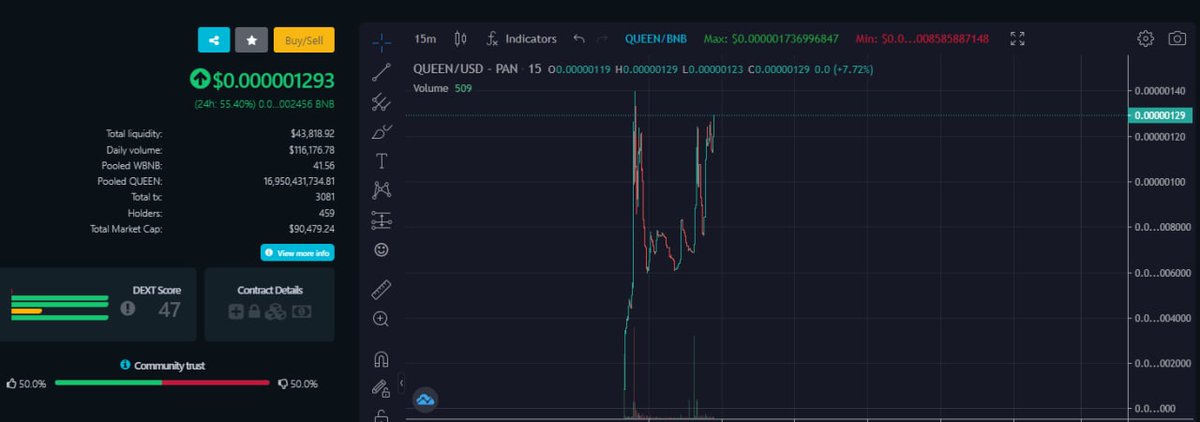 QueenShibaTKN's tweet photo. Update : QueenShiba is going very well we have touched ATH 120k and we have a very good liquidity, we are working on marketing at this moment and the dev is increasing volumes

#QUEENSHIBATOKEN NEXT #KINGSHIBA X1000! https://t.co/dhHxteDNrp