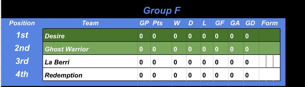 Teamsheet and group for tonight’s POQ World Series 

twitch.tv/ruud_mullit