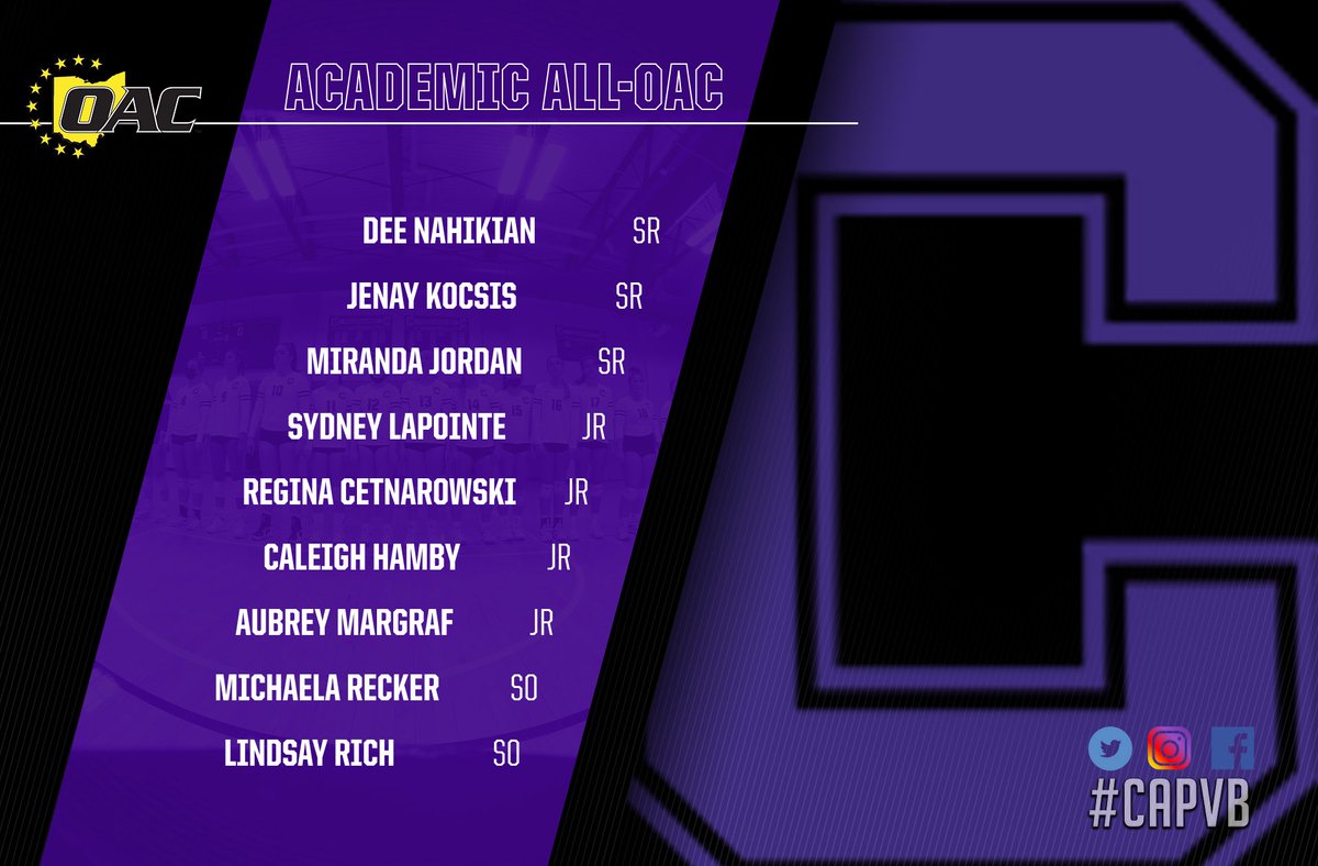 CapVolleyball's tweet image. Congrats to our 9 STUDENT-athletes on their Academic All-OAC honor! #CapVB