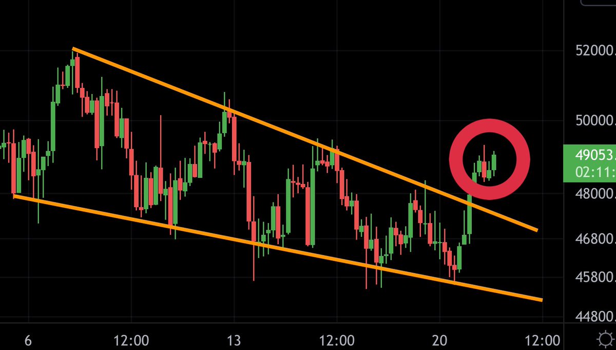 MMCrypto's tweet image. LET‘s EFFIN GO, #BITCOIN!