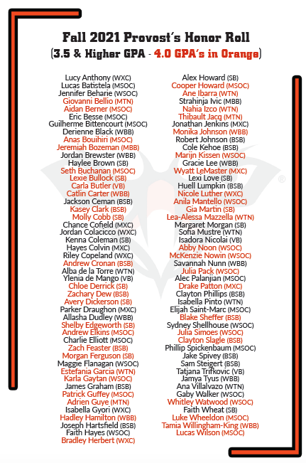 AUM Athletics tweet media