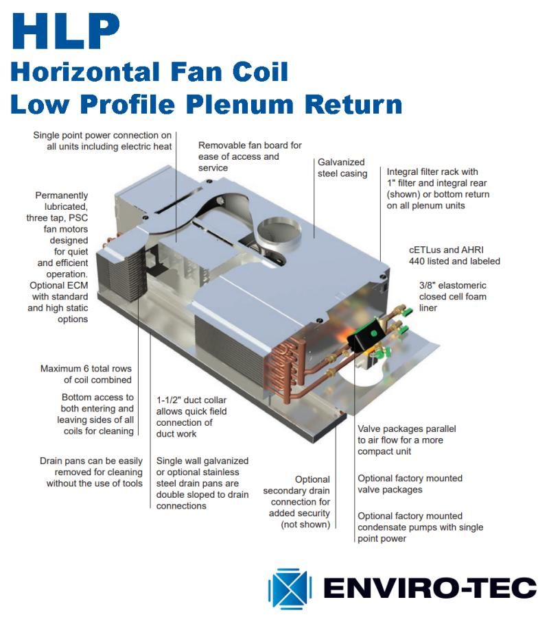 EnviroTec on Twitter "EnviroTec HL Series horizontal low profile fan