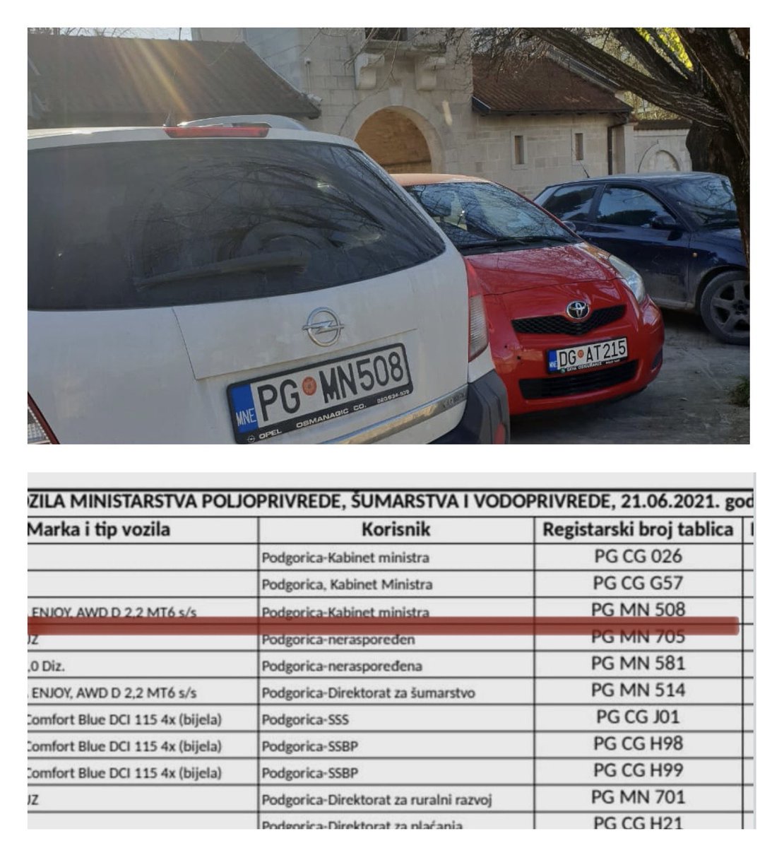 Ivanović: Bilo bi zanimljivo vidjeti putni nalog službenog automobila parkiranog ispred manastira dnevne.me/politika/-/iva…