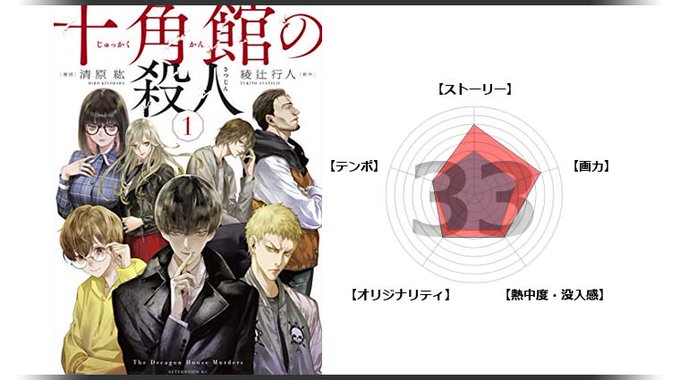 綾辻行人のtwitterイラスト検索結果