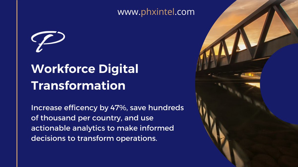 phxintel.com