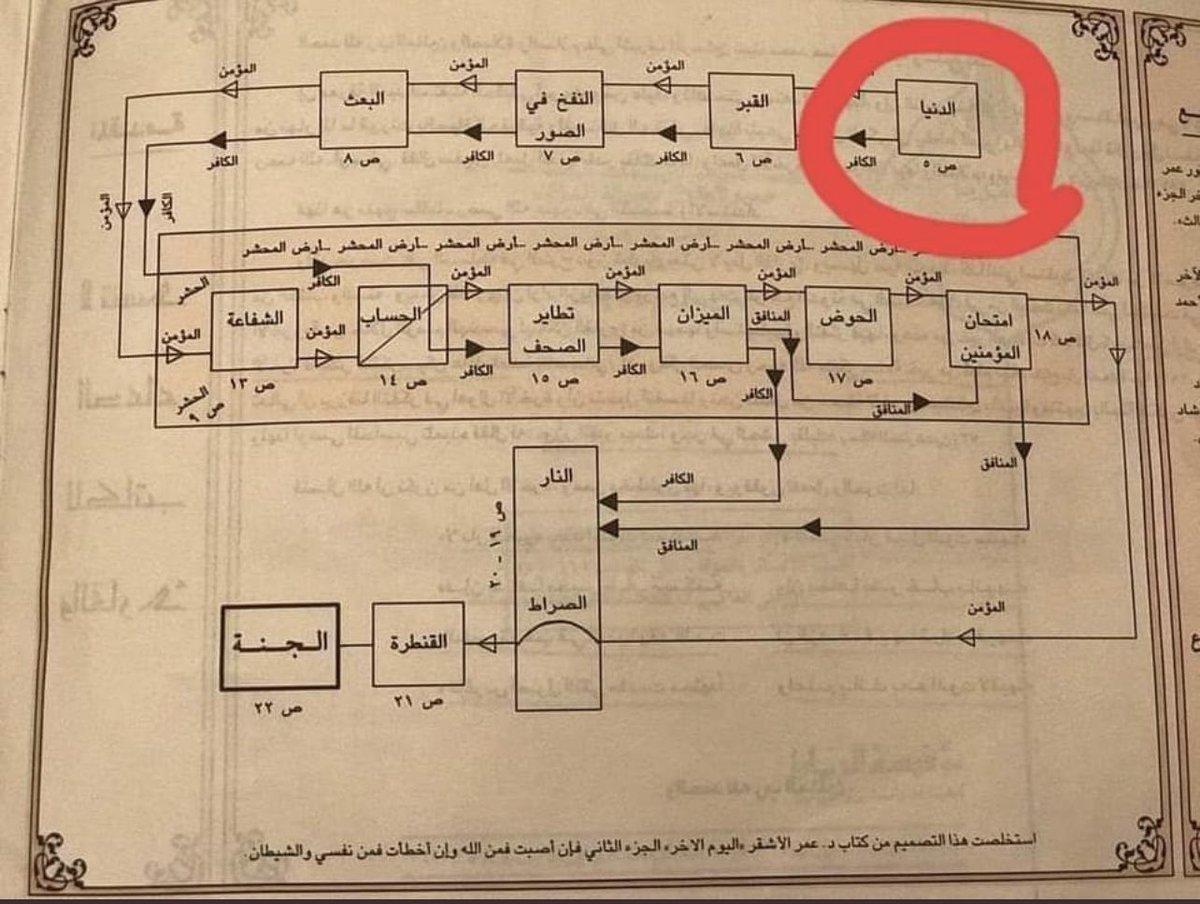 me_esho0o's tweet photo. تخيلوا حنا مازلنا هنا .. 💔اللهم ثبتنا على دينك   #ايقاف_موسم_الرياض_مطلب https://t.co/VsRUaxkA3u