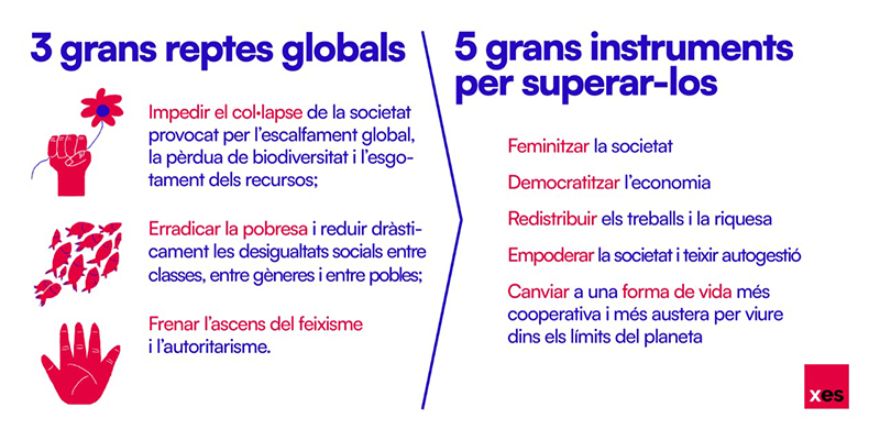 ES_Catalunya's tweet photo. La @XES_cat ha definit 3 reptes i 5 instruments per superar-los, però ara vol saber:
QUÈ prioritzar❓
COM fer-ho ❓
Amb QUI❓
Respon aquestes 3️⃣ preguntes (per escrit o missatge d'àudio) per definir un full de ruta conjunt del moviment. #ESSFutur
https://t.co/dkFHykLxPa https://t.co/JCrQEmoBSC