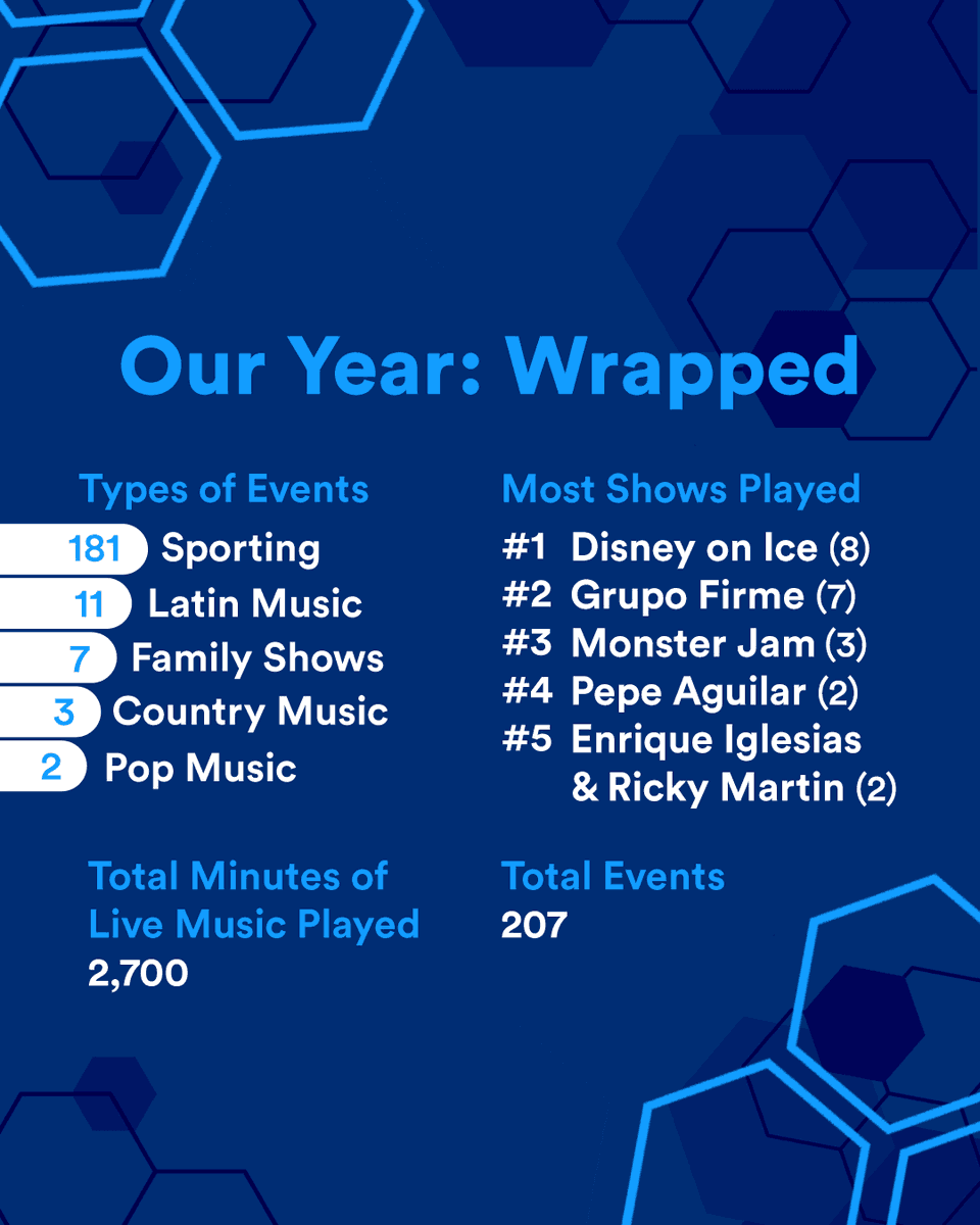 cryptocomarena's tweet photo. 100+ sporting events 🏀 🏒 
2,700+ minutes of live music 🎸 🎤 

This is our year #Wrapped 

What were you here for? What are you looking forward to in 2022? https://t.co/zEyB7JlUSJ