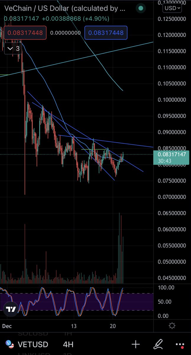crypto_colby's tweet photo. #Altcoins - Massive #volume on $VET &amp; $THETA.. these 2 stick out from most #alts 
#Crypto #cryptocurrency #Bitcoin https://t.co/akk83owCld
