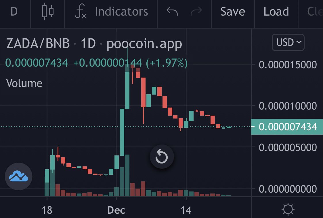 GetTheMobileApp's tweet photo. @davidgokhshtein $ZADA #ZADA I mean…there’s no competition with the tokenomics this gem has…none. 10% $ADA, 2 More Reflection tokens on the way, greatest marketing team in the crypto sphere, tons of catalysts in the works, Certik audit almost done, full rollout next year, only a month old 👏👀 https://t.co/JLHwD1HClr