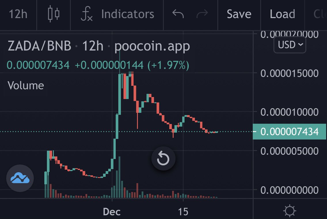 GetTheMobileApp's tweet photo. @davidgokhshtein $ZADA #ZADA I mean…there’s no competition with the tokenomics this gem has…none. 10% $ADA, 2 More Reflection tokens on the way, greatest marketing team in the crypto sphere, tons of catalysts in the works, Certik audit almost done, full rollout next year, only a month old 👏👀 https://t.co/JLHwD1HClr
