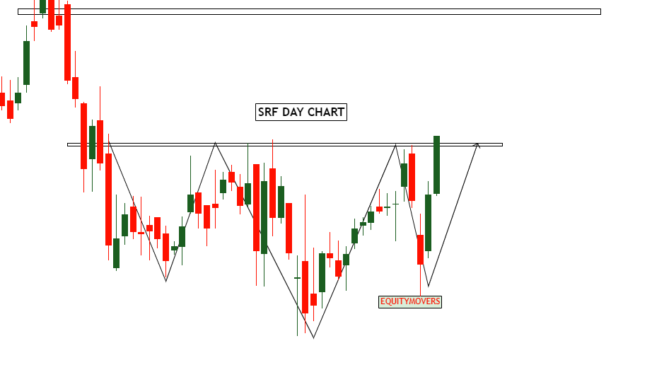 equitymovers's tweet photo. SRF showing a classical Head and Shoulder pattern breakout...
once sustain above resistance then we can see a sharp up move

#Equity4Life #equity #StockMarketindia #stocks #srf https://t.co/58T0Tk0c6U