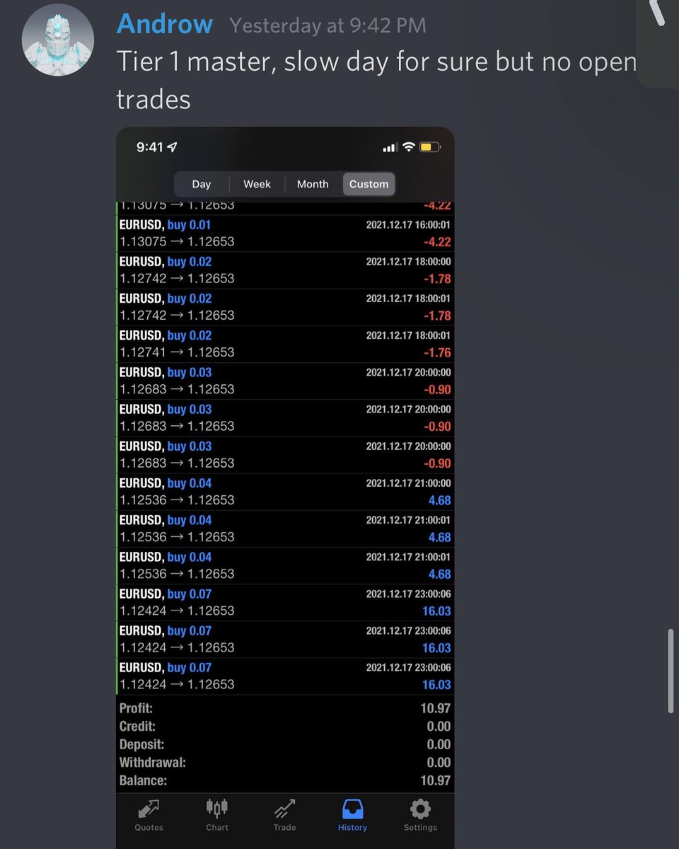 ForexBlade_'s tweet photo. Day 147/180, 12/20/21.
Amazing day๐
#ForexBladealgo #forexbladetestimonials #ForexBladeUniversity #forextrading #forexalgorithm #forexeducation #forexsignal #forexblade https://t.co/iTtPFDJB1Z