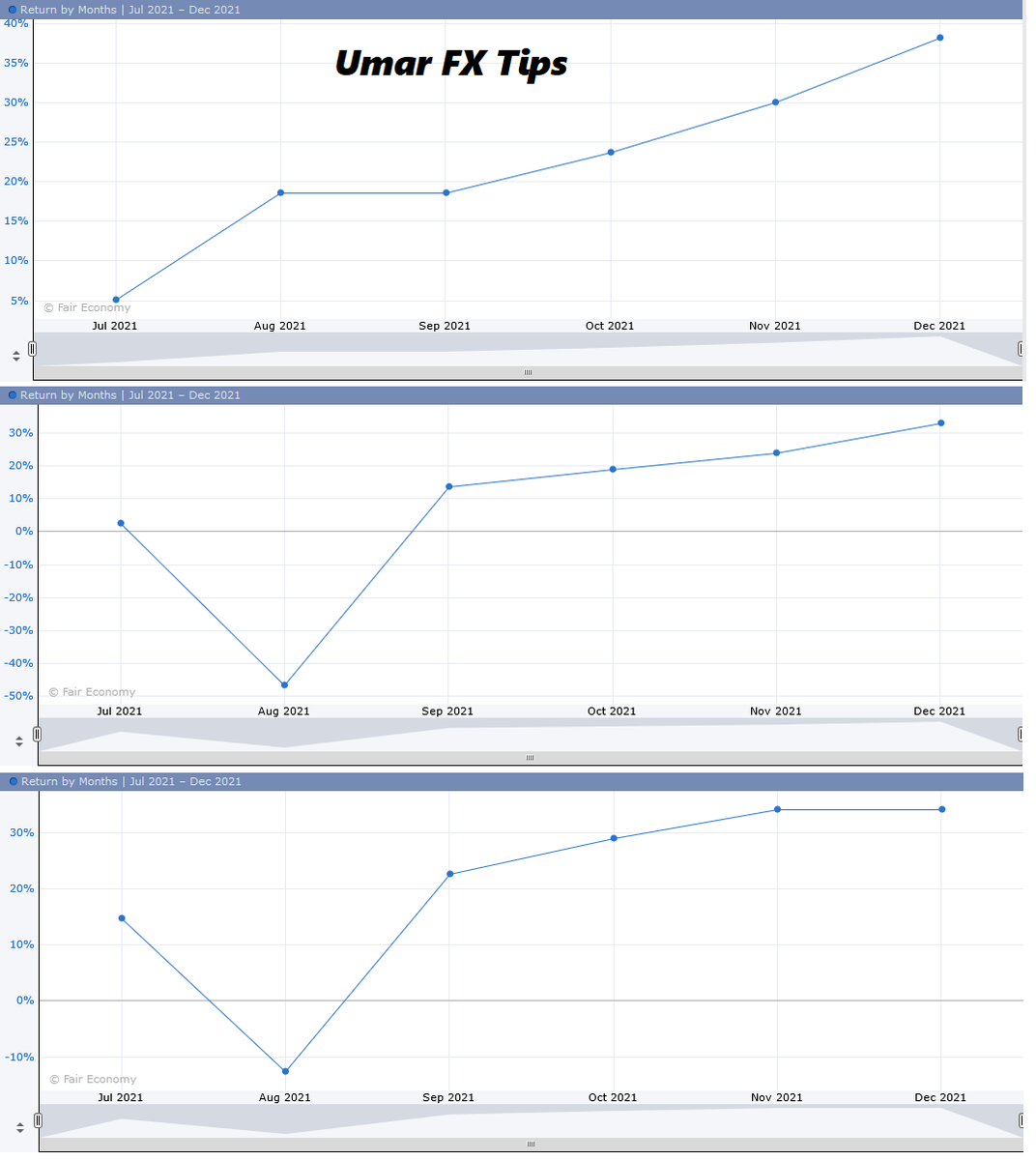 Umar FX Tips (@tips_umar) / Posts / X