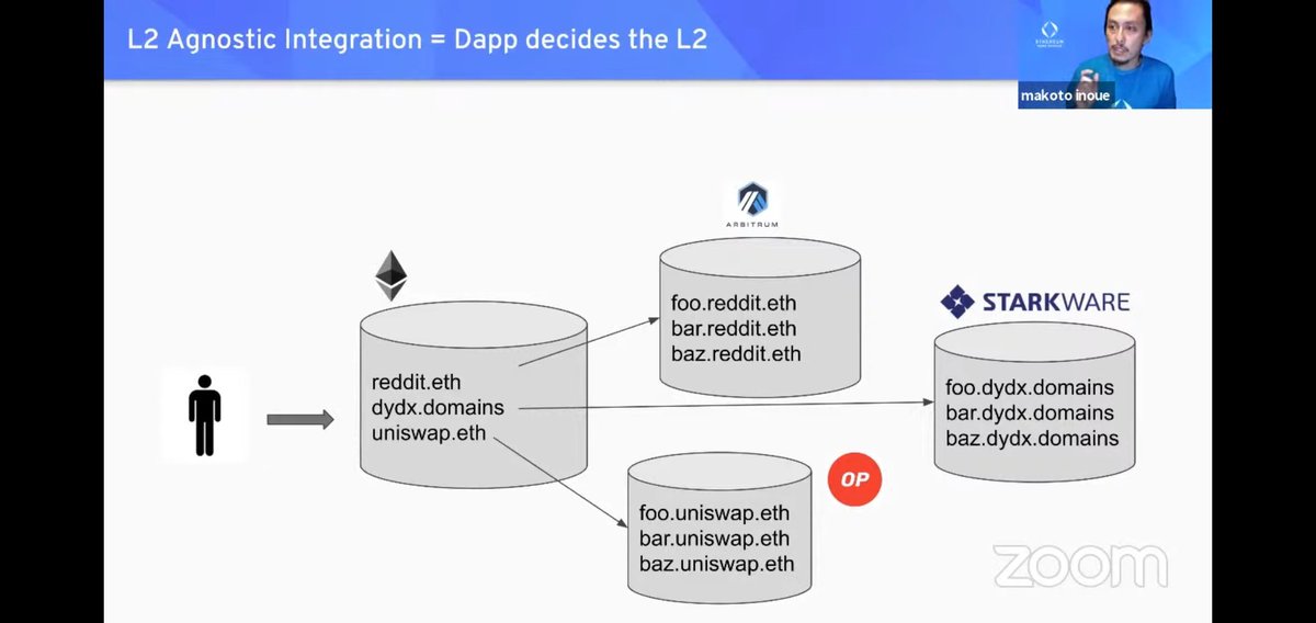 nullpackets's tweet photo. Got .eth?
Want to resolve #ENS on #Layer2?
Need to Sign-in with #Ethereum from $bsc?
Have to send $eth from $matic to $avax using $ENS address?
Everyone will use Chainlink. Most will never know #CCIP
$LINK #LINK #DeFI #NFT #Metaverse #AI #WEB3 #btc #MetcalfesLaw #BypassChannels https://t.co/L0ddNnWV2f