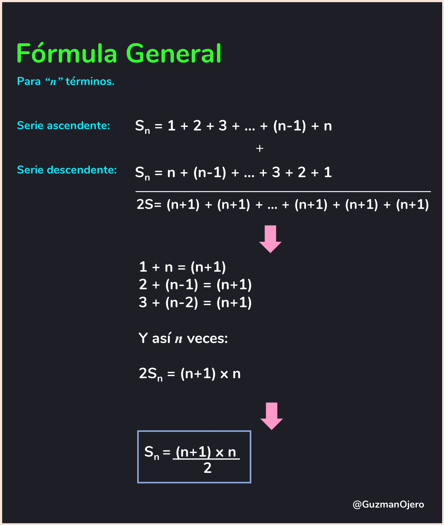 Guzman Matematicas Ese Nino Se Dio Cuenta Que Sumando Los Numeros Extremos El Resultado Era Siempre 101 Y Que Habia Un Total De 50 Pares Por Sumar 1 100