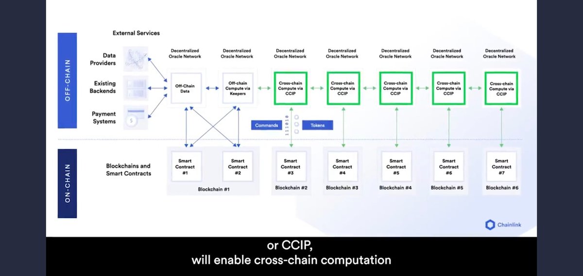 nullpackets's tweet photo. Got .eth?
Want to resolve #ENS on #Layer2?
Need to Sign-in with #Ethereum from $bsc?
Have to send $eth from $matic to $avax using $ENS address?
Everyone will use Chainlink. Most will never know #CCIP
$LINK #LINK #DeFI #NFT #Metaverse #AI #WEB3 #btc #MetcalfesLaw #BypassChannels https://t.co/L0ddNnWV2f