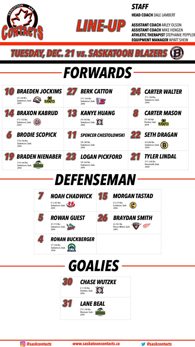 saskcontacts's tweet photo. Here's tonight's lineup as we approach ten minutes until puck drop.
Chase Wutzke earns the start, as the Contacts look for the win over their crosstown rivals in what serves as the final game before the Christmas break.
#JimMcIntyreCup | #CsVsBs https://t.co/oRoWMpAIfZ