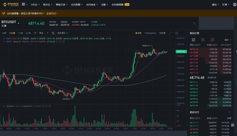 不好意思，弱弱新手問一下，
網路上有找了操作手冊，想知道，幣安的下單畫面，價格不會時時更新嗎?
只能一直F5刷新對嗎? 還是哪裡可以做調整....我找不到QQ
感謝各位前輩~