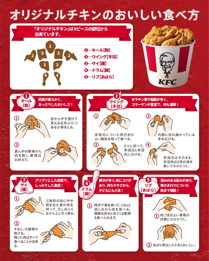 ケンタッキーのチキンの おいしい食べ方 って知ってる 永久保存版 と反響 部位別でわかりやすい ハフポスト News