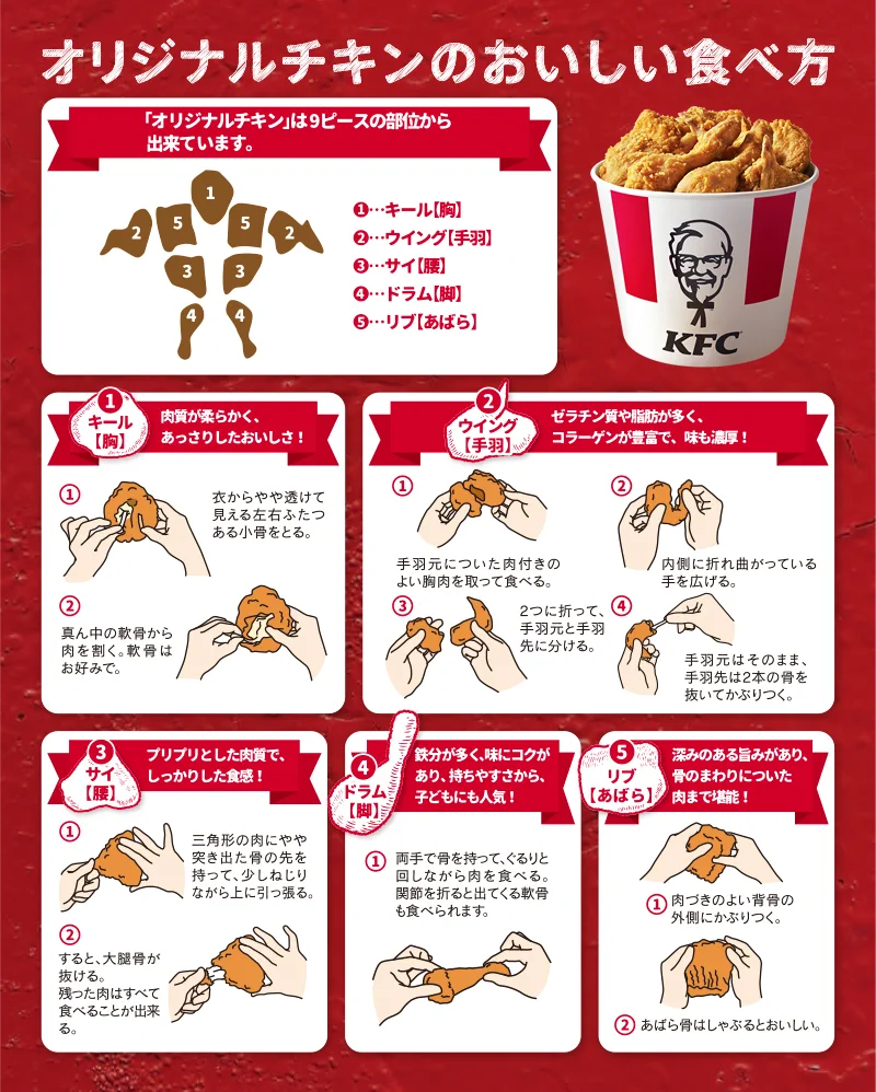 クリスマス本番！！KFCのオリジナルチキンの部位別おいしい食べ方！！