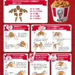 クリスマス本番!KFCのオリジナルチキンの部位別おいしい食べ方!