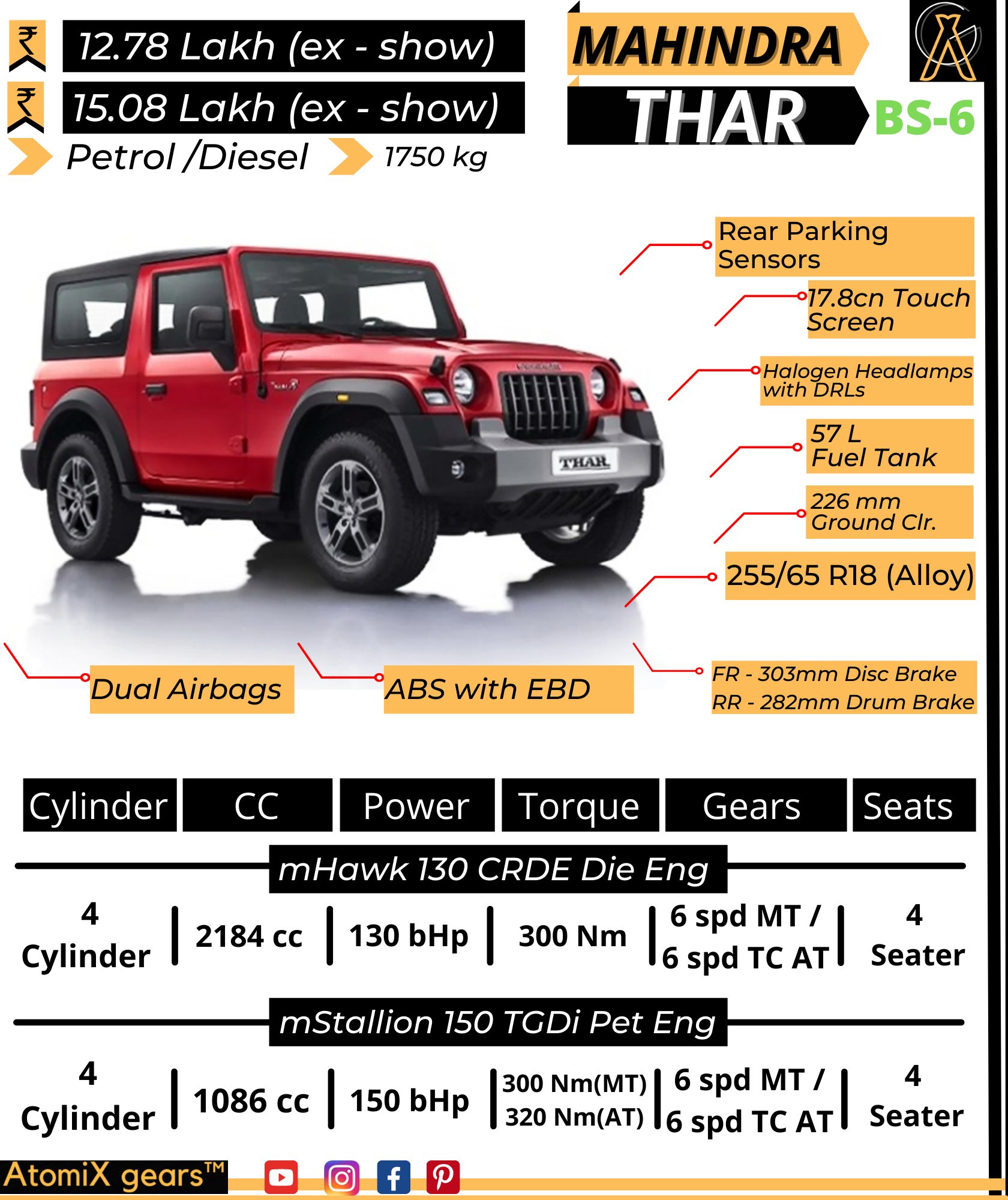 AtomiX gears on X: Mahindra THAR 2021 Price range and engine specifications..  .. @MahindraRacing .. #thar #x #jeep #mahindrathar #mahindra #offroad  #scorpio #fortuner #cars #xuv #jatt #love #ford #offroading #car #instagram  #modified #